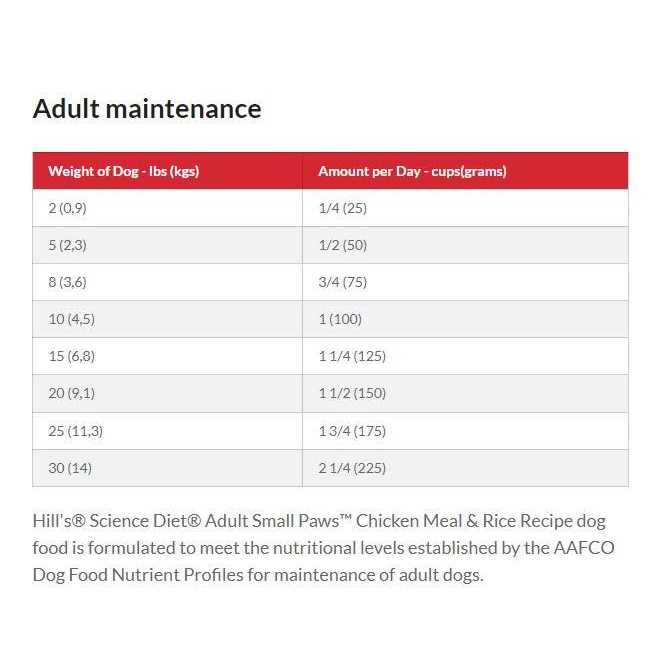 Adult Small Meal Rice Dry Dog Food O5017