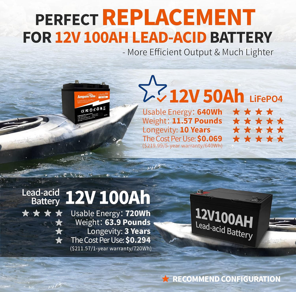 LiFePO4 Deep Cycle Battery 12V 100Ah with Built-in BMS G299