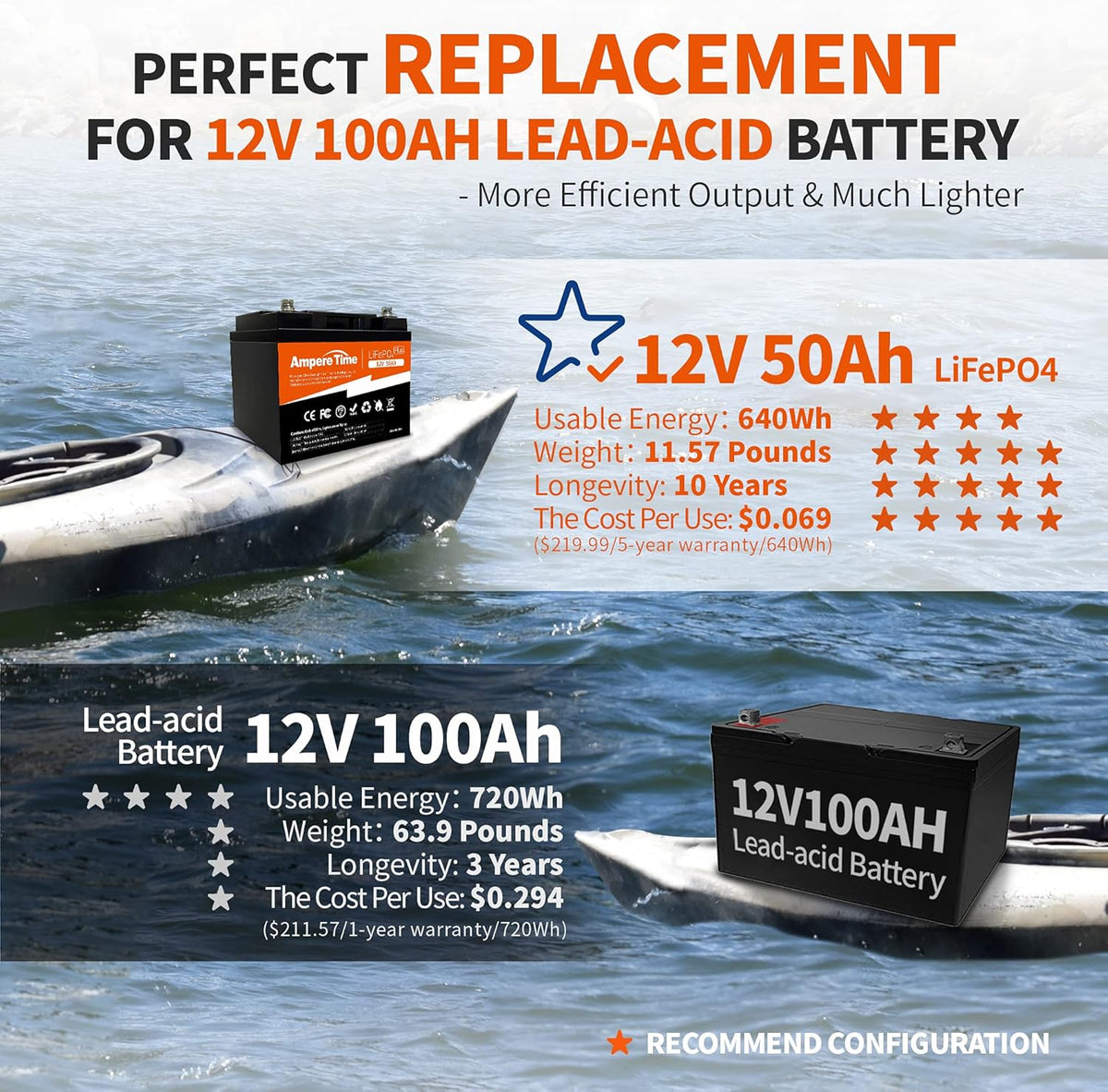 LiFePO4 Deep Cycle Battery 12V 100Ah with Built-in BMS G299