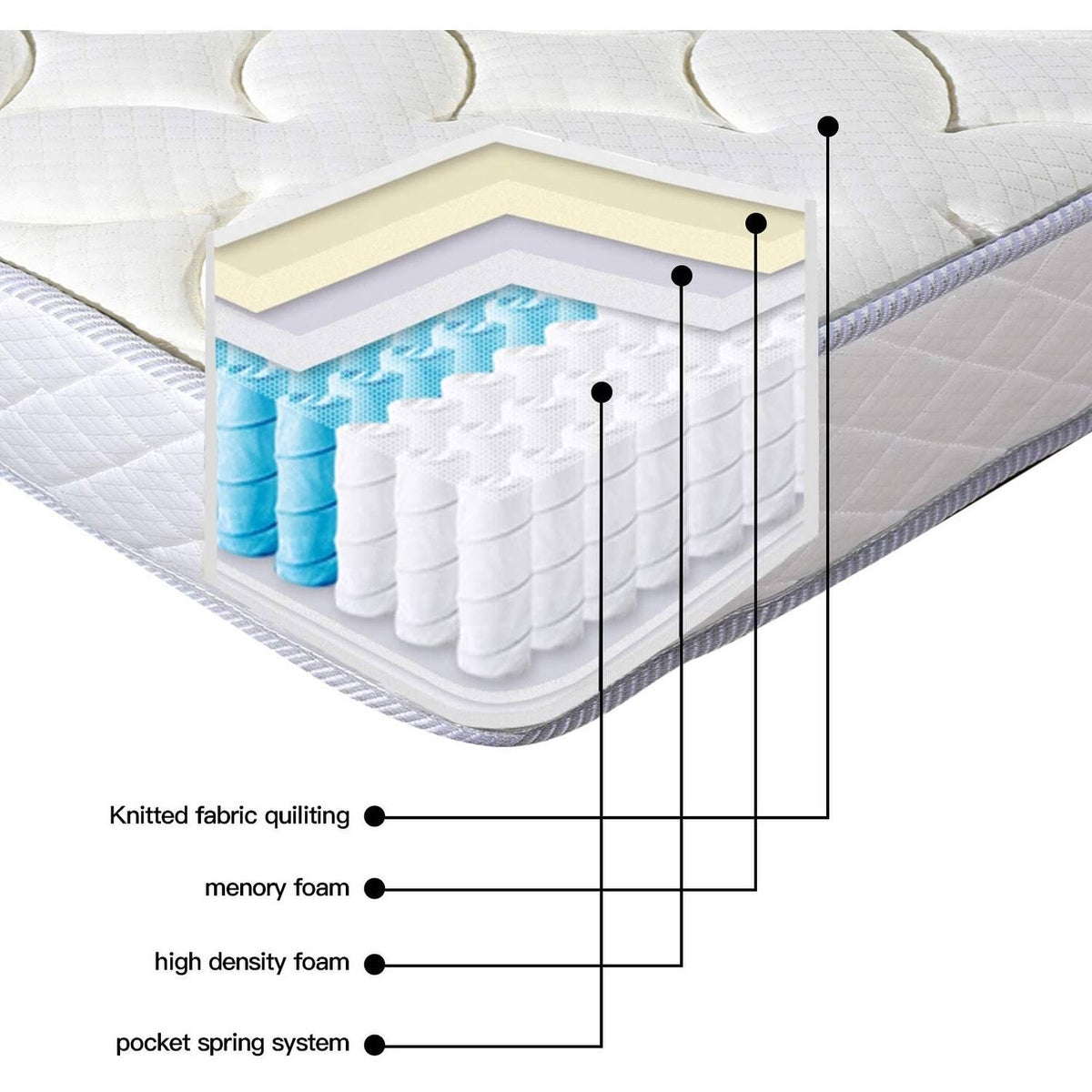 White Full Mattress D30414