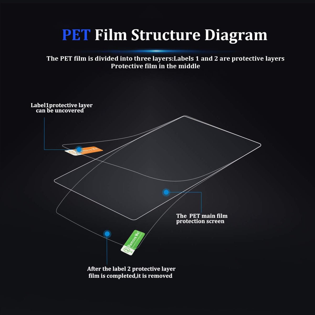 5PCS Car Navigation Screen Protector for 2019-2021 e-tron 10.1-Inch / 2019 Q8, Combined Package, Set of 5 O919452