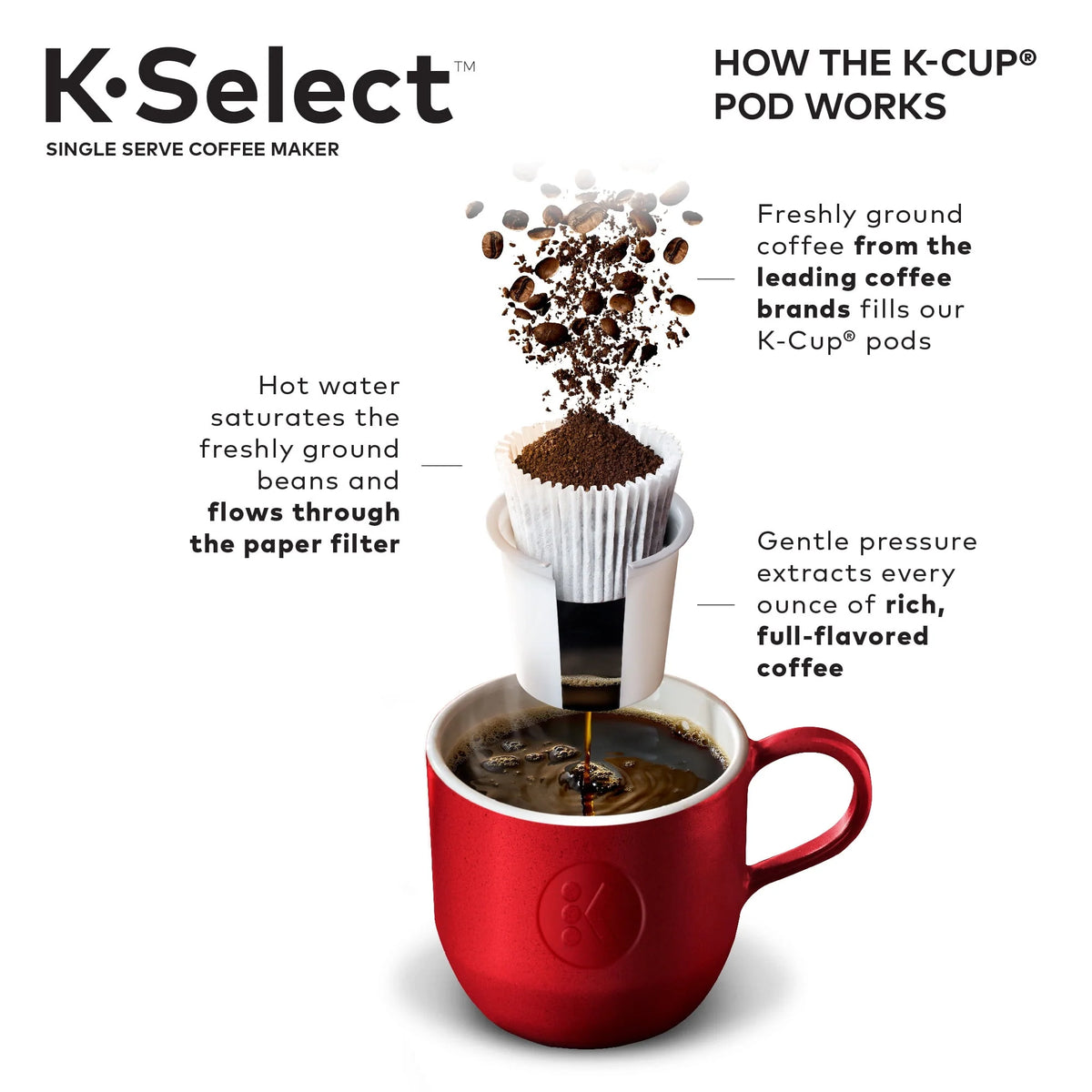 Single-Serve K-Cup Pod Coffee Maker with Strength Control, Matte Black J790