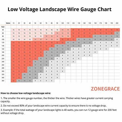 12AWG 2-Conductor Direct Burial Wire 265ft B4940
