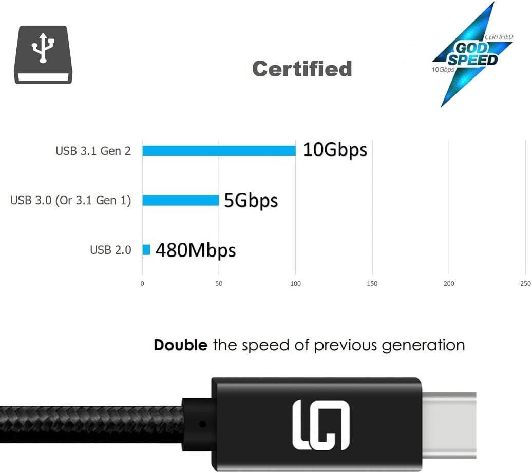 USB C to USB C Cable, 10Gbps, 100W, Nylon Braided, 10ft, Pack of 2 E64596