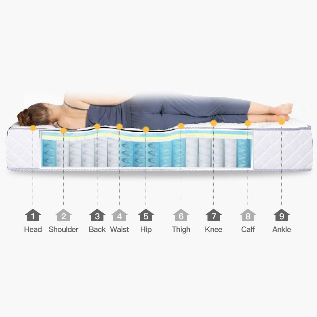 White Full Mattress D30414