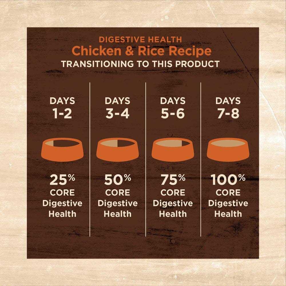 Chicken & Rice Dry Cat Food T955