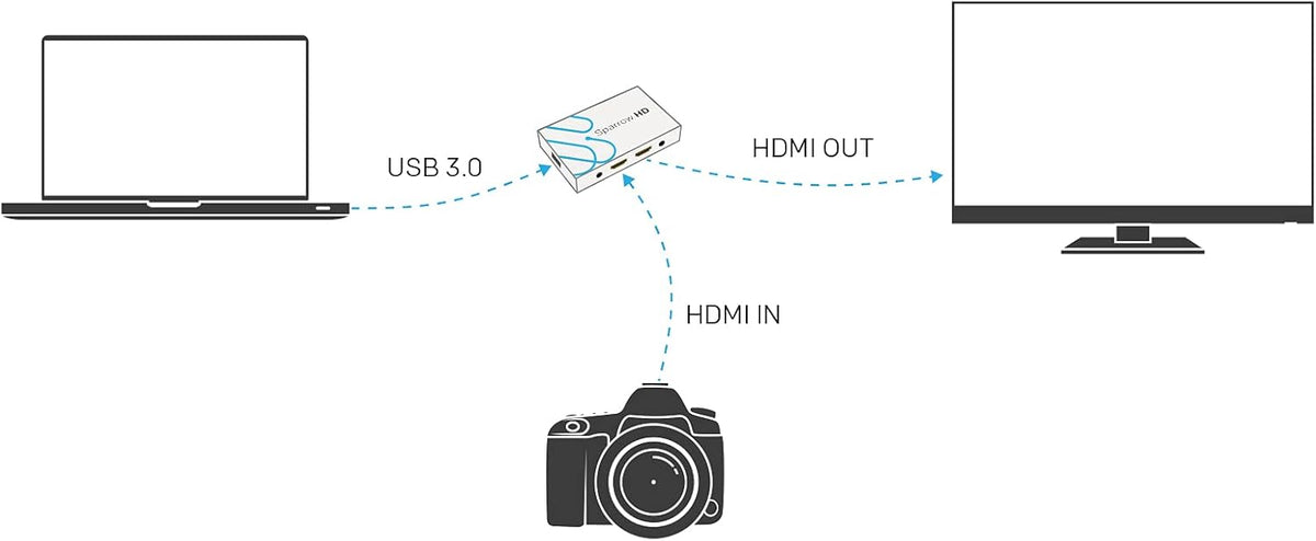 HDMI to USB 3.0 Video Capture Card A131