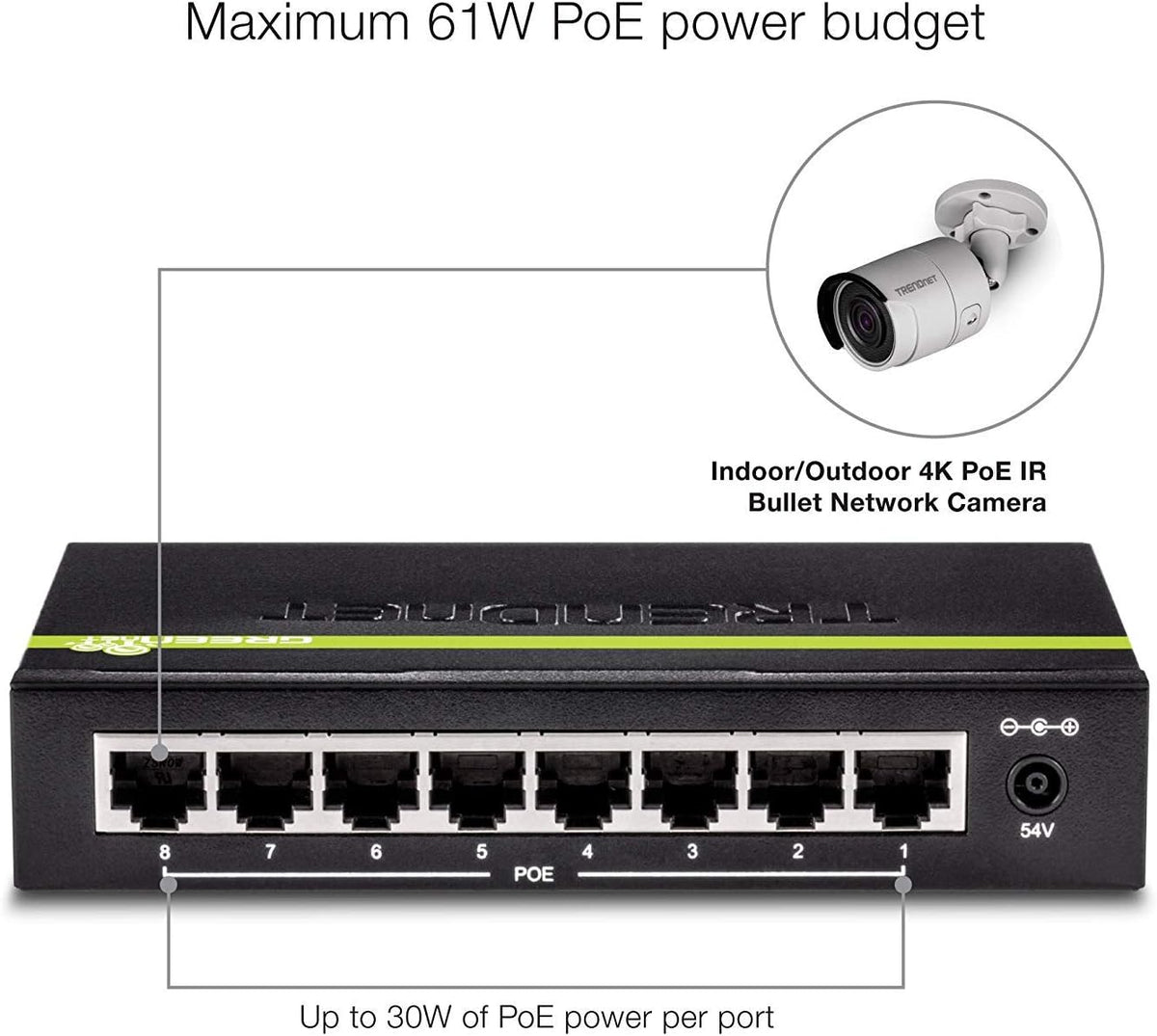 8-Port Gigabit PoE+ Switch N4398