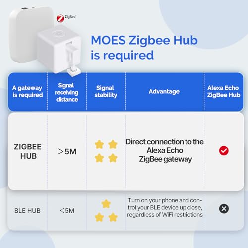Smart Button Pusher with Touch Control W274