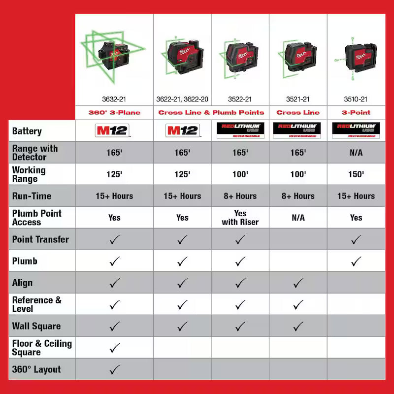12-Volt Cordless Green Laser Level with Battery and Charger R7699