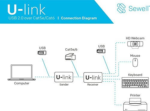 USB 2.0 Over Single Cat5e/6 Extender, 200 ft, 4 Port R32645