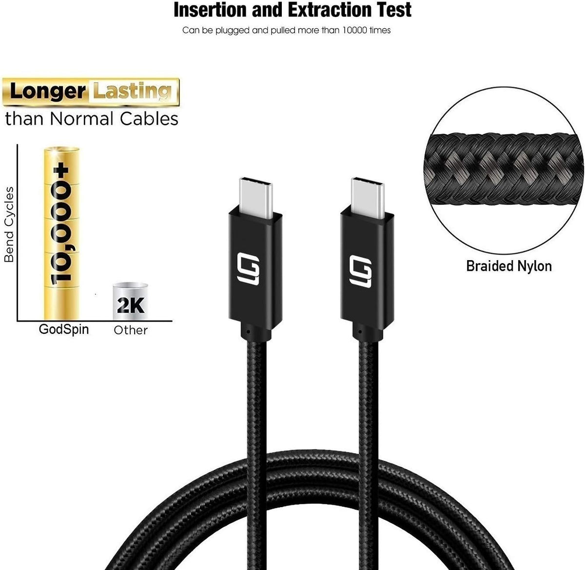 USB C to USB C Cable, 10Gbps, 100W, Nylon Braided, 10ft, Pack of 2 E64596