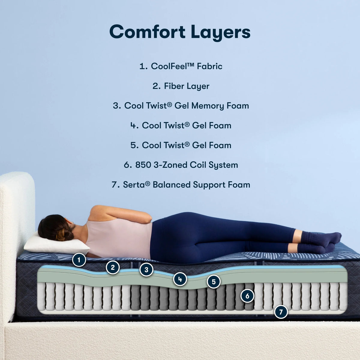 14 Hybrid Plush Mattress C10384