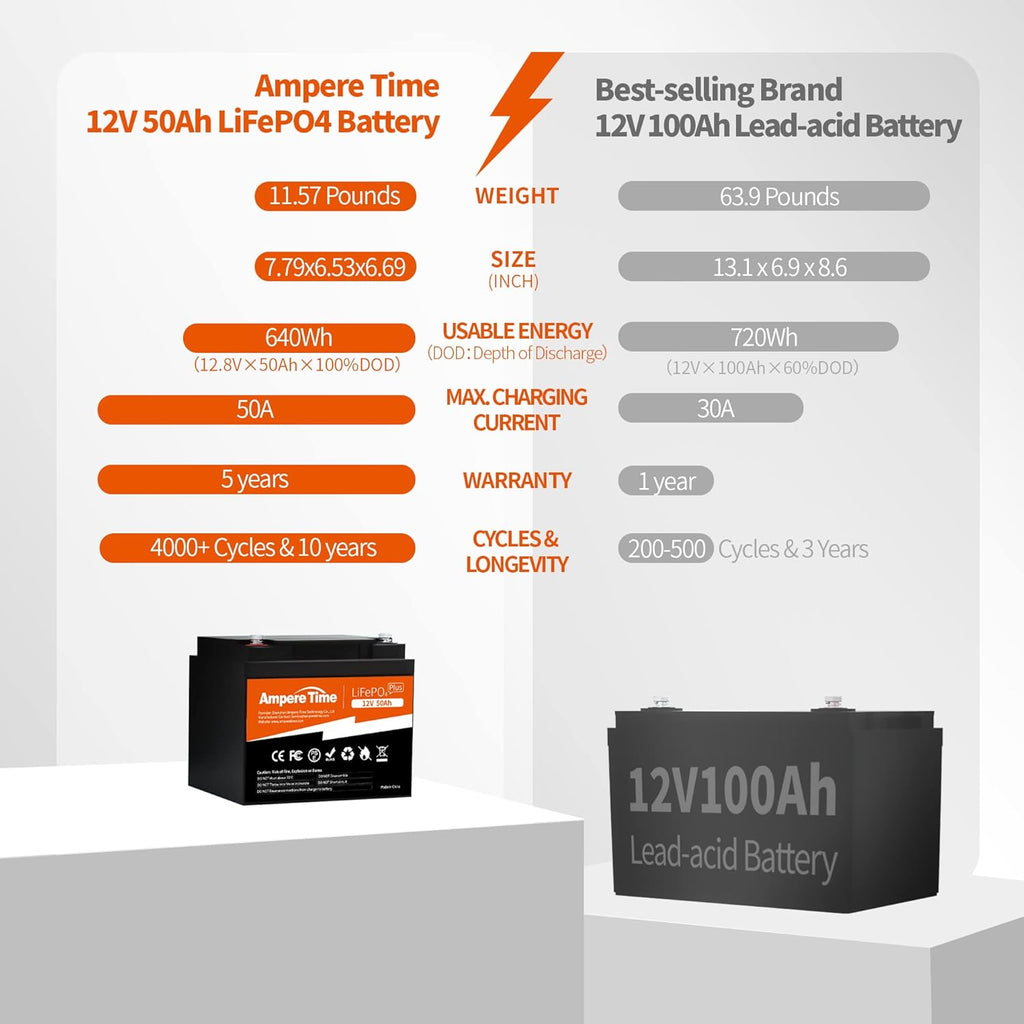 LiFePO4 Deep Cycle Battery 12V 100Ah with Built-in BMS G299